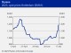 PETROCHEMICAL MARKETS