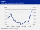 PETROCHEMICAL MARKETS