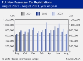 AUTOMOTIVE MARKET