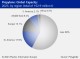 PETROCHEMICAL MARKETS