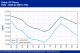 POLYMER PRICES