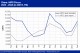 POLYMER PRICES