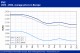 POLYMER PRICES