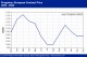 POLYMER PRICES