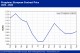 POLYMER PRICES
