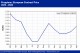POLYMER PRICES