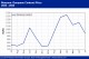 POLYMER PRICES