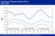 POLYMER PRICES