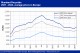 POLYMER PRICES