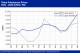 POLYMER PRICES