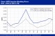 POLYMER PRICES