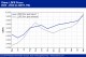 POLYMER PRICES