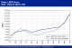 POLYMER PRICES