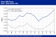 POLYMER PRICES