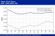 POLYMER PRICES