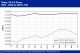 POLYMER PRICES
