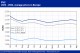 POLYMER PRICES