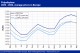 POLYMER PRICES