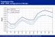 POLYMER PRICES