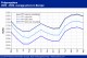 POLYMER PRICES