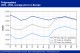 POLYMER PRICES