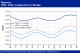 POLYMER PRICES