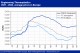 POLYMER PRICES