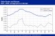POLYMER PRICES