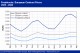 POLYMER PRICES