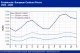 POLYMER PRICES