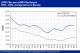 POLYMER PRICES