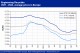 POLYMER PRICES