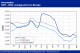 POLYMER PRICES