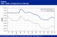 POLYMER PRICES