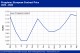 POLYMER PRICES