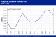 POLYMER PRICES