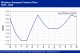 POLYMER PRICES