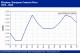 POLYMER PRICES