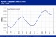 POLYMER PRICES