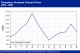 POLYMER PRICES