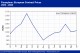 POLYMER PRICES