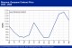 POLYMER PRICES