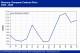 POLYMER PRICES