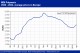 PETROCHEMICAL MARKETS