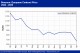 POLYMER PRICES