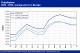 POLYMER PRICES