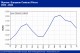 POLYMER PRICES