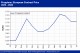 POLYMER PRICES