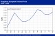 POLYMER PRICES