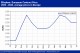 POLYMER PRICES